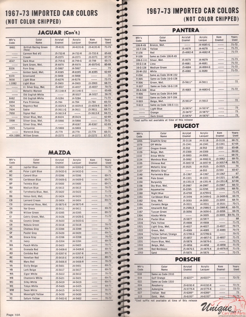 1973 Peugeot Paint Charts Williams